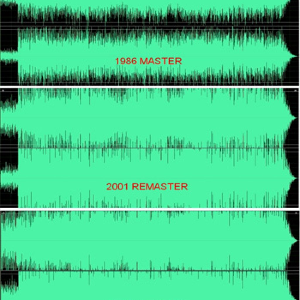 the loudness war - Fluid Mastering